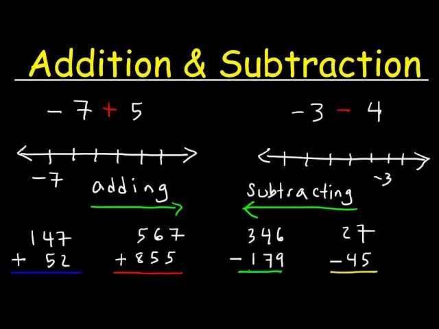 Add, Subtract and Succeed